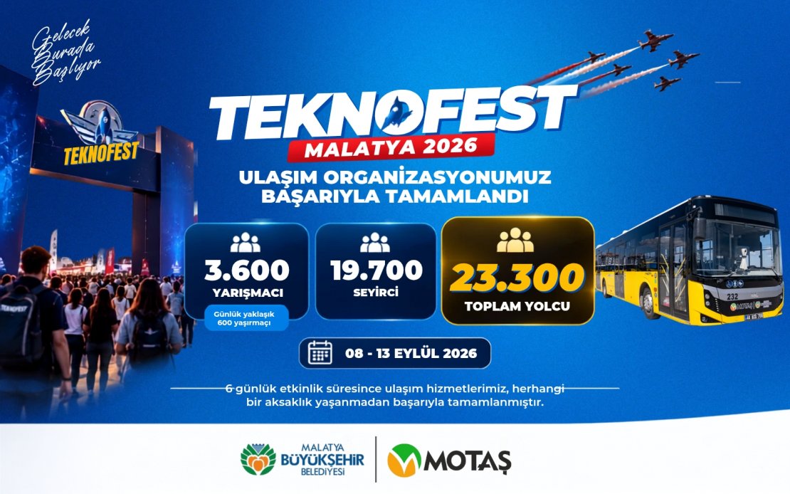 TEKNOFEST Malatya’da Ulaşım Başarıyla Gerçekleştirildi...